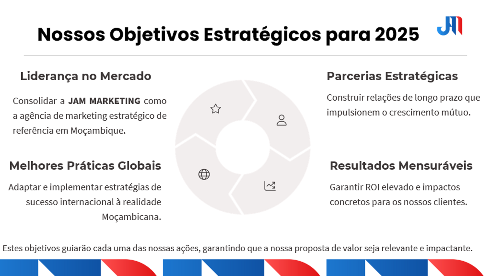Objetivos Estratégicos para 2025